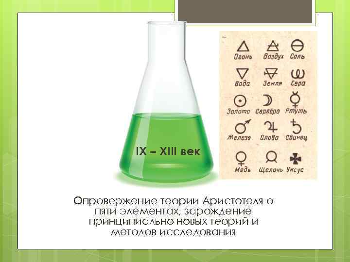 IX – XIII век Опровержение теории Аристотеля о пяти элементах, зарождение принципиально новых теорий