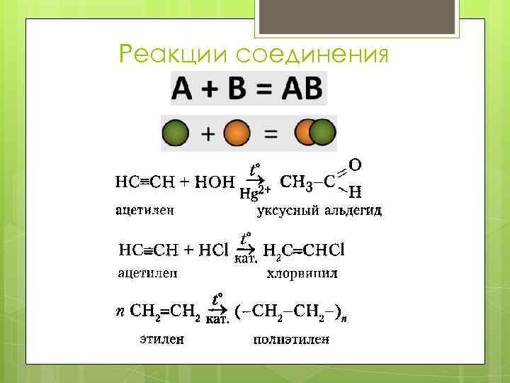 Реакции соединения 