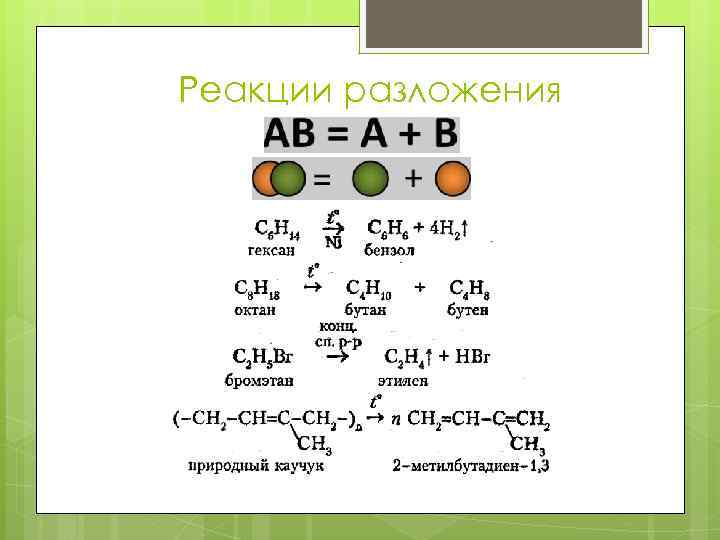 Реакции разложения 