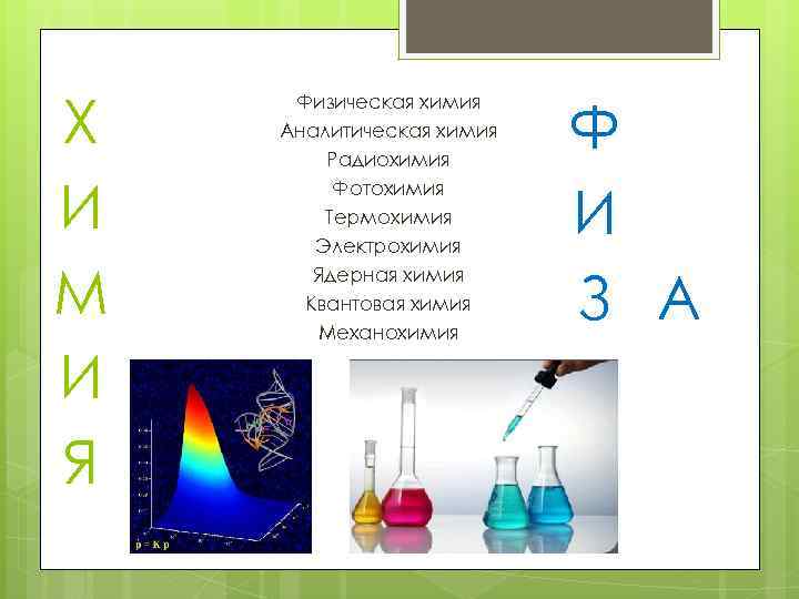 Х И М И Я Физическая химия Аналитическая химия Радиохимия Фотохимия Термохимия Электрохимия Ядерная