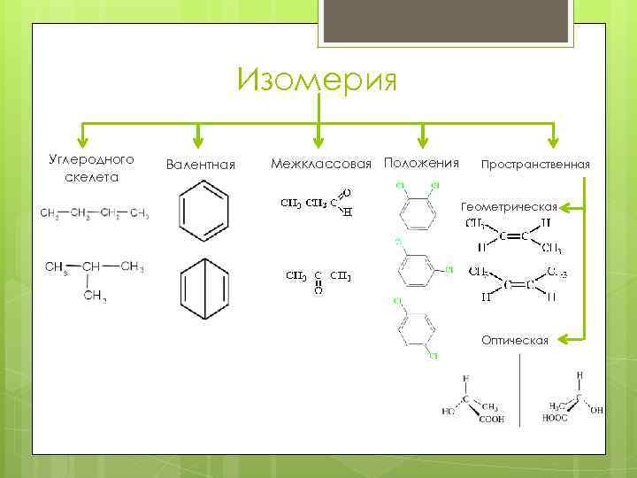 Изомерия Углеродного скелета Валентная Межклассовая Положения Пространственная Геометрическая Оптическая 