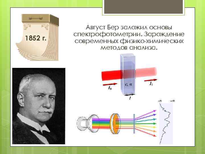 1852 г. Август Бер заложил основы спектрофотометрии. Зарождение современных физико-химических методов анализа. 