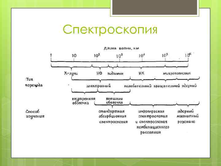 Спектроскопия 