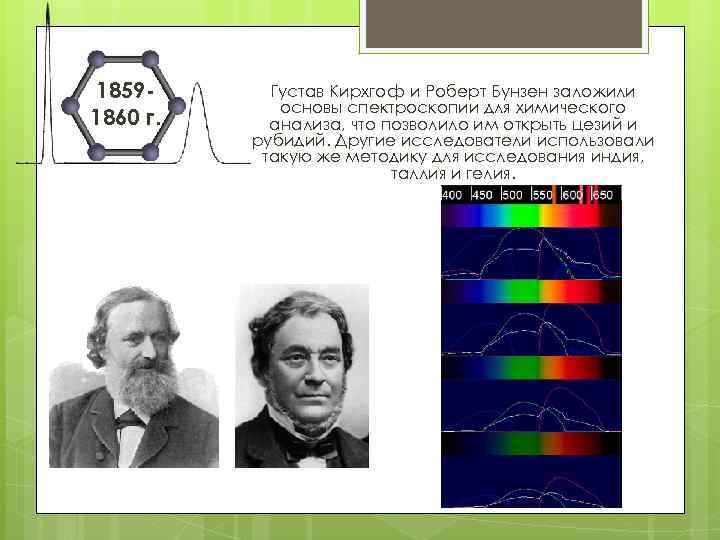 18591860 г. Густав Кирхгоф и Роберт Бунзен заложили основы спектроскопии для химического анализа, что