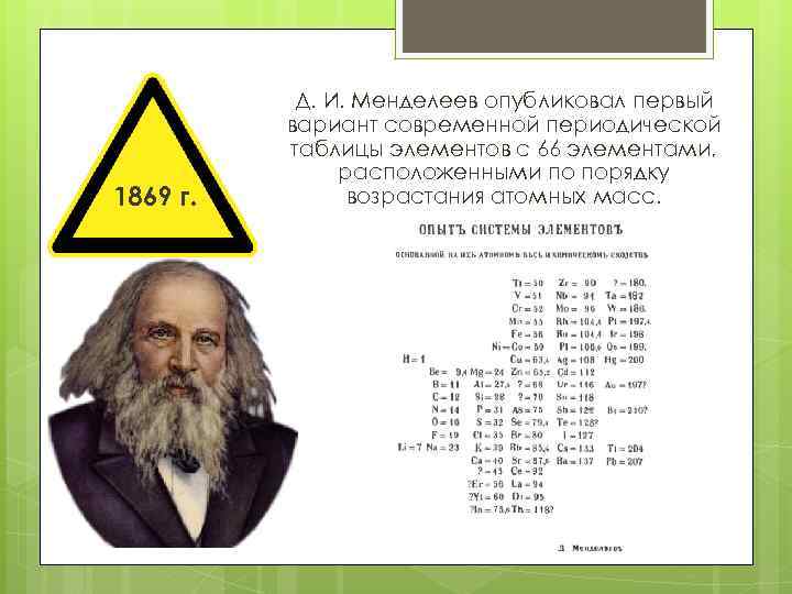 1869 г. Д. И. Менделеев опубликовал первый вариант современной периодической таблицы элементов с 66