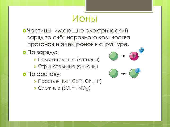 Какой заряд имеют какие частицы электрон. Ионы частицы. Заряд Протона и электрона. Ион электрон Протон. Ион частица.