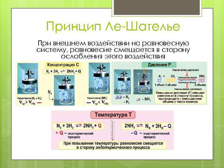 Принцип Ле-Шателье При внешнем воздействии на равновесную систему, равновесие смещается в сторону ослабления этого