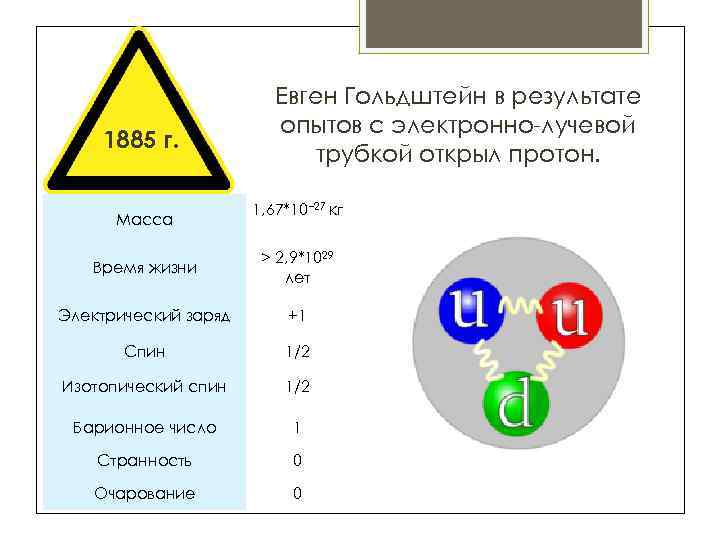 1885 г. Масса Евген Гольдштейн в результате опытов с электронно-лучевой трубкой открыл протон. 1,