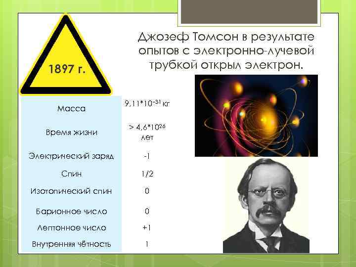 1897 г. Масса Джозеф Томсон в результате опытов с электронно-лучевой трубкой открыл электрон. 9,