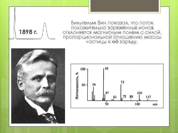 1898 г. Вильгельм Вин показал, что поток положительно заряженных ионов отклоняется магнитным полем с