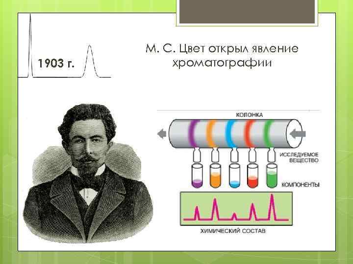 1903 г. М. С. Цвет открыл явление хроматографии 