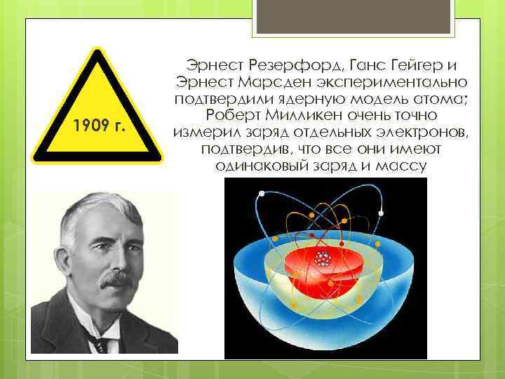 1909 г. Эрнест Резерфорд, Ганс Гейгер и Эрнест Марсден экспериментально подтвердили ядерную модель атома;