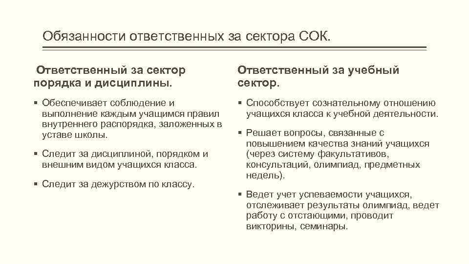 Функции ответственного