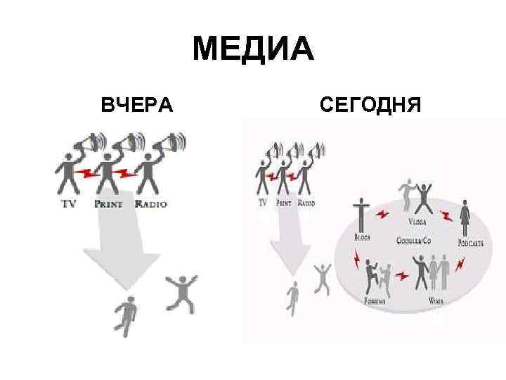 МЕДИА ВЧЕРА СЕГОДНЯ 