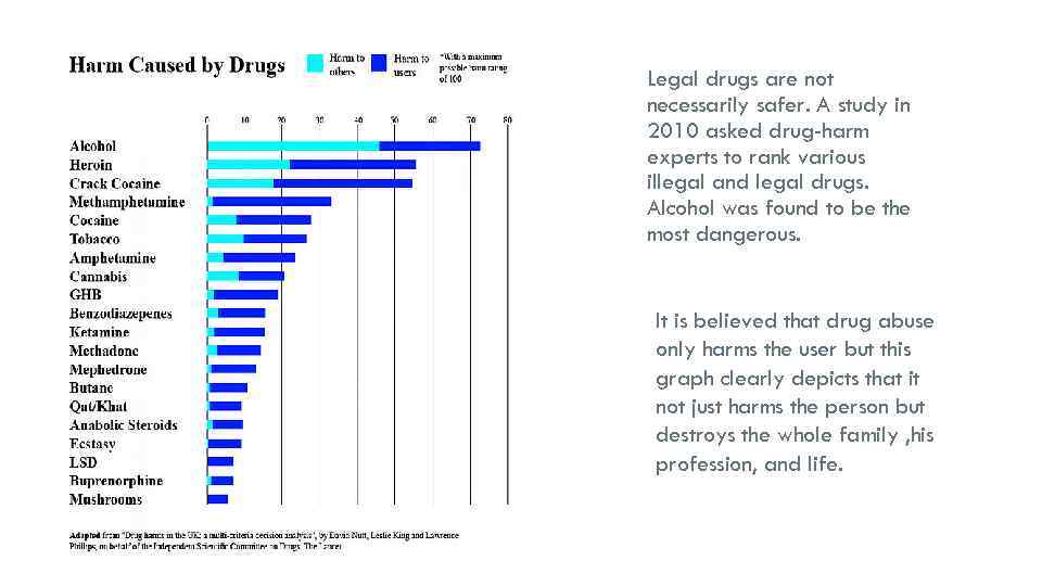 Legal drugs are not necessarily safer. A study in 2010 asked drug-harm experts to