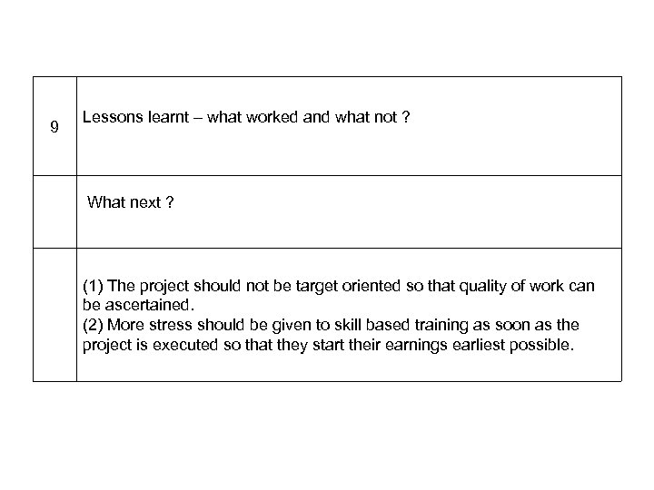 9 Lessons learnt – what worked and what not ? What next ? (1)