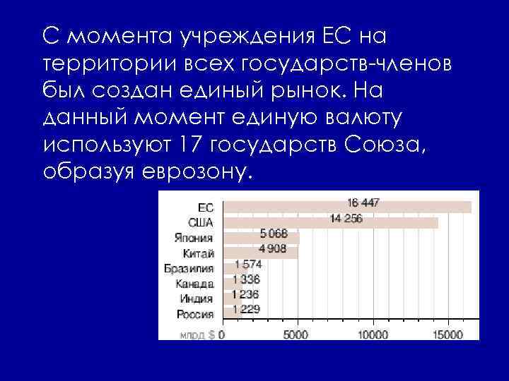 С момента учреждения ЕС на территории всех государств-членов был создан единый рынок. На данный