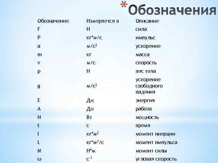 Обозначения в формулах. Что обозначает буква v в физике. Как обозначается буква n в физике. Скорость масса обозначение в физике. Как обозначается ускорение в физике.