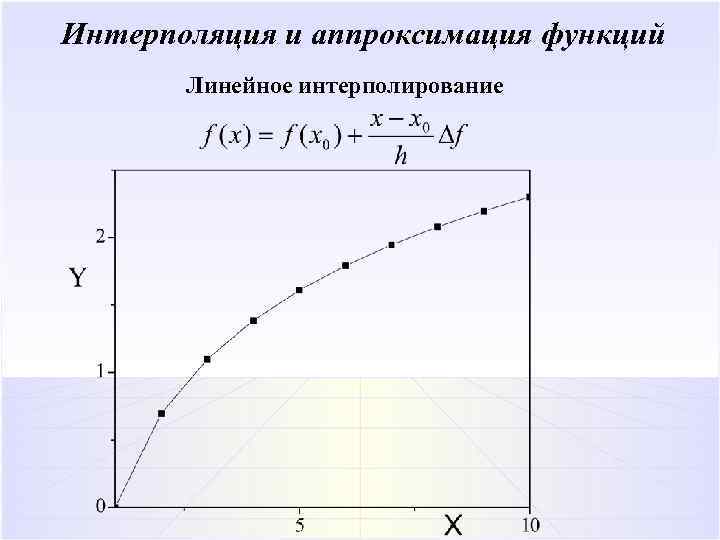 Аппроксимация изображения это