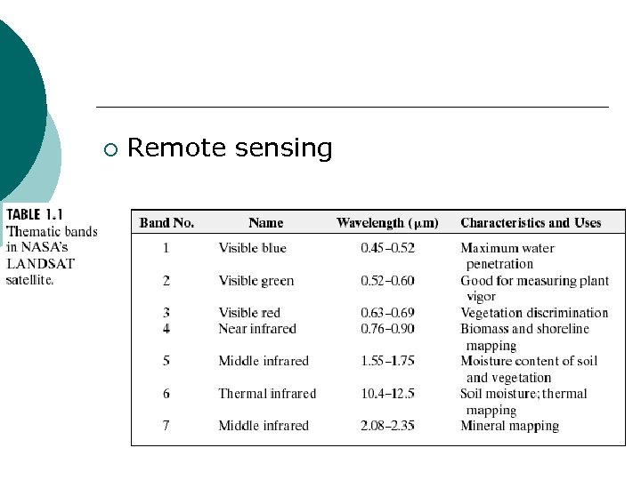¡ Remote sensing 