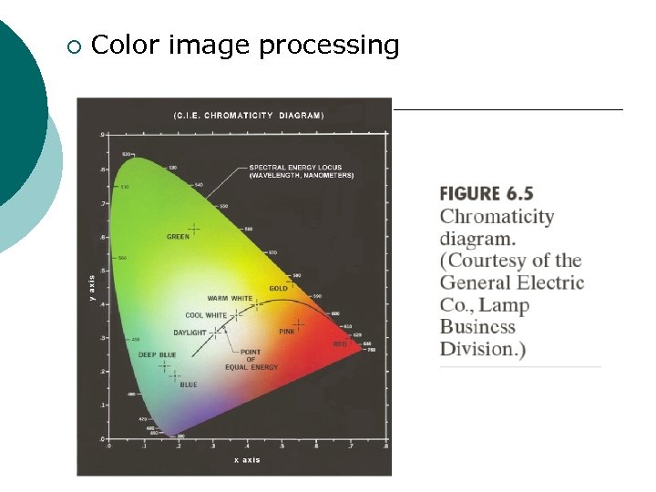 ¡ Color image processing 