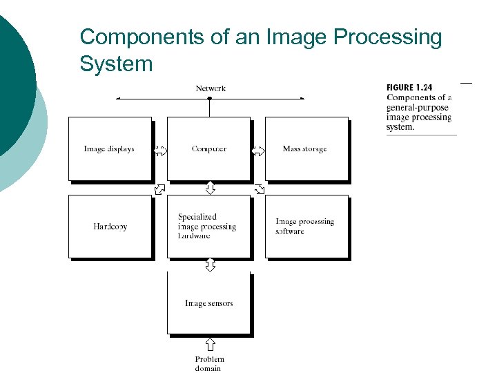 Components of an Image Processing System 