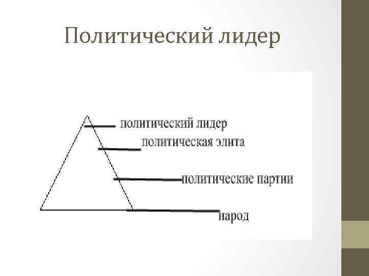 Политический лидер 