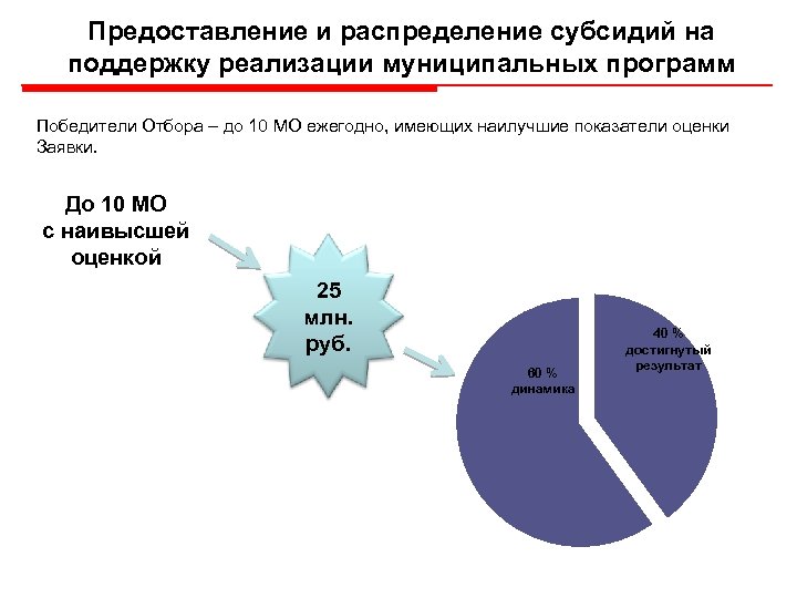 Предоставление и распределение субсидий на поддержку реализации муниципальных программ Победители Отбора – до 10