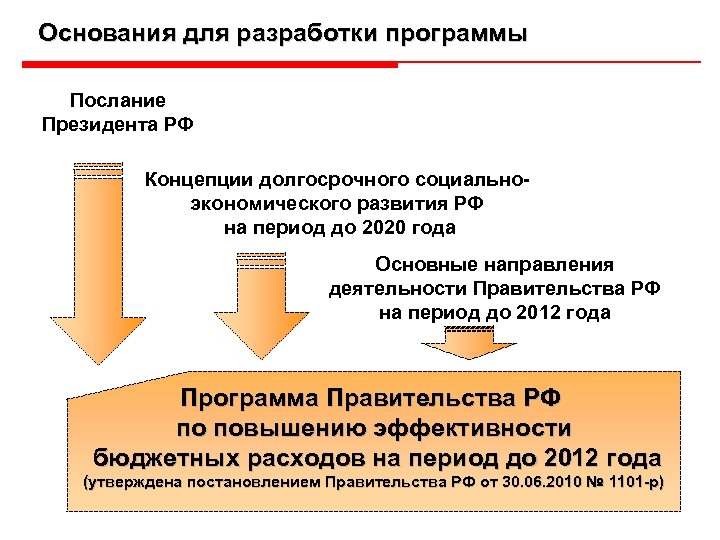 Основания для разработки программы Послание Президента РФ Концепции долгосрочного социальноэкономического развития РФ на период