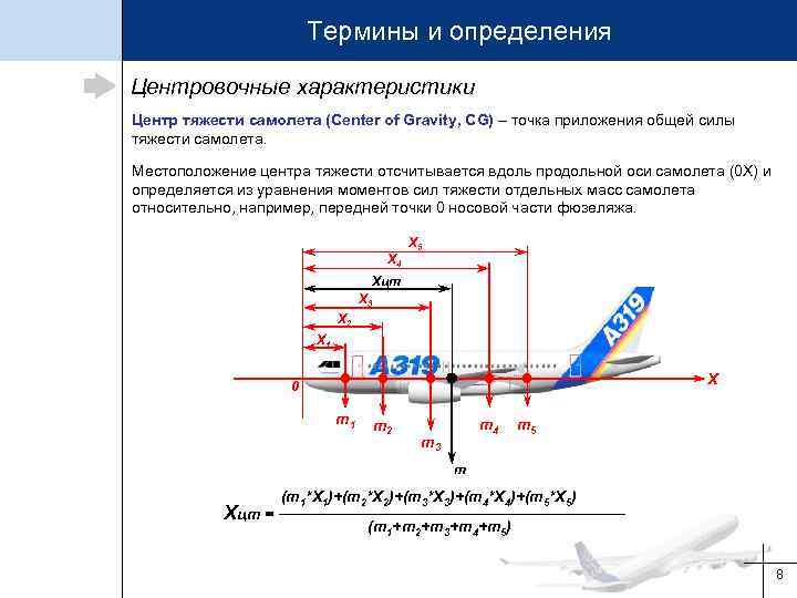 Термины и определения Центровочные характеристики Центр тяжести самолета (Center of Gravity, CG) – точка