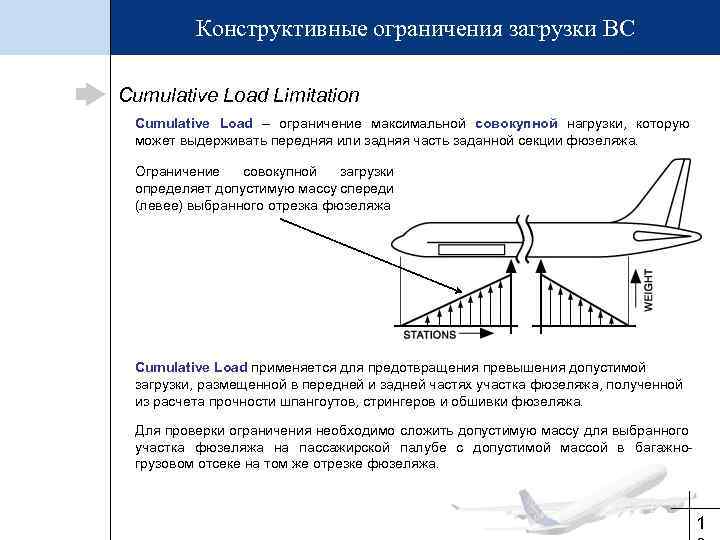 Ограничение загрузки. Расчёт фюзеляжа на прочность. Конструктивные ограничения. Расчетная схема нагрузок фюзеляжа. Расчет фюзеляжа самолета на прочность.