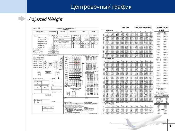 Центровочный график Adjusted Weight 11 