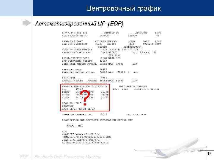 Центровочный график Автоматизированный ЦГ (EDP) ? EDP - Electronic Data Processing Machine 15 