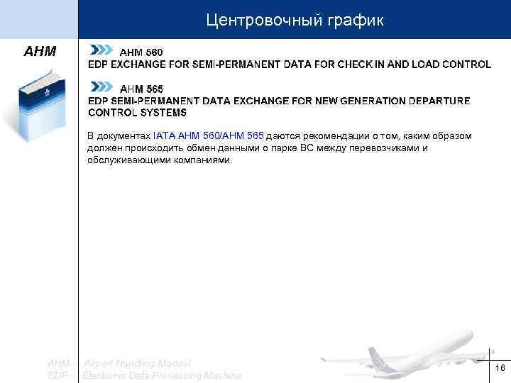 Центровочный график AHM В документах IATA AHM 560/AHM 565 даются рекомендации о том, каким