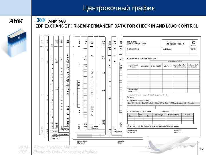 Центровочный график AHM - Airport Handling Manual EDP - Electronic Data Processing Machine 17