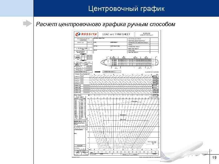 Расчет содержания машины