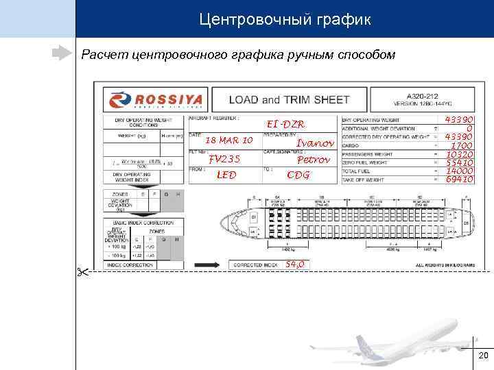 Центровочный график Расчет центровочного графика ручным способом EI-DZR 18 MAR 10 FV 235 LED