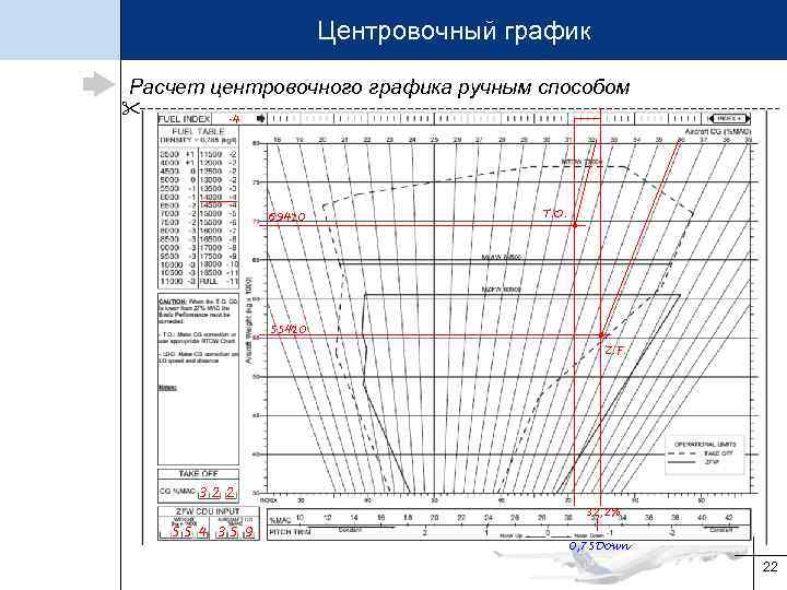 Диаграмма расчет. Центровочный график для ми-8. Trim Sheet центровочный график. Load Trim Sheet центровочный график. Центровочный график Боинг 737.