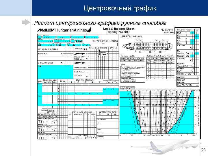 Диаграмма расчет. Центровочный график Boeing 737-800. Центровочный график самолета ту 134а. Центровочный график для ми-8. Центровочный график Boeing 737.