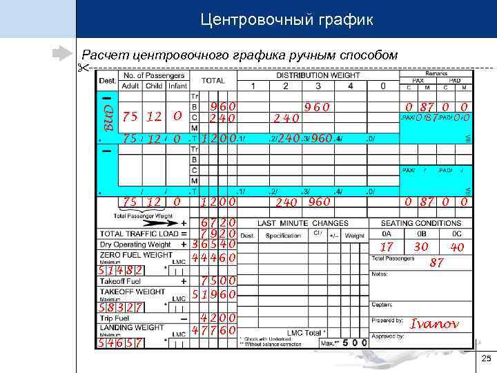 Графический расчет. Центровочный график. Центровочный график самолёта. Расчет центровочного Графика ручным способом. Центровочный график вс.