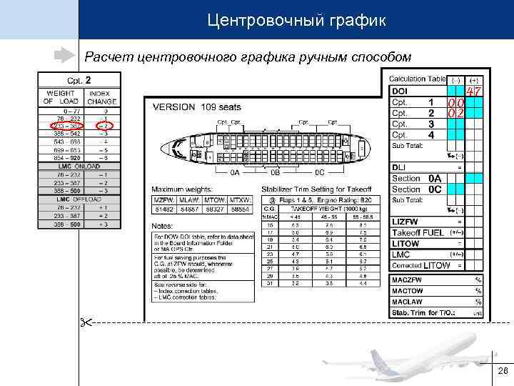 Центровочный график Расчет центровочного графика ручным способом 00 02 47 26 
