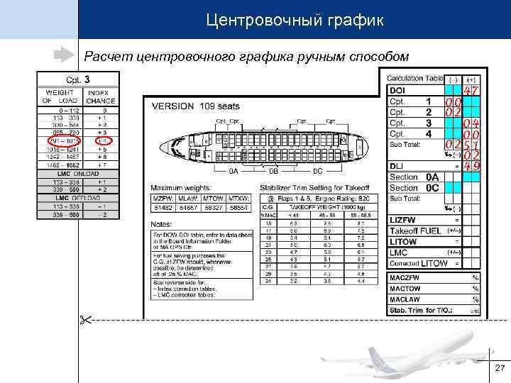 Центровочный график Расчет центровочного графика ручным способом 00 02 47 04 00 0251 02