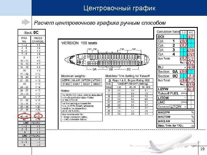 Центровочный график Расчет центровочного графика ручным способом 00 02 47 04 00 0251 02