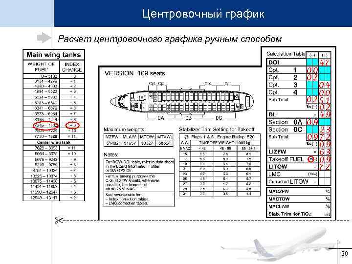 Центровочный график Расчет центровочного графика ручным способом 00 02 47 04 00 0251 02