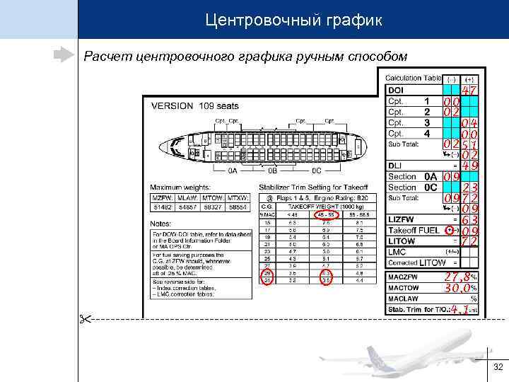 Центровочный график Расчет центровочного графика ручным способом 00 02 47 04 00 0251 02