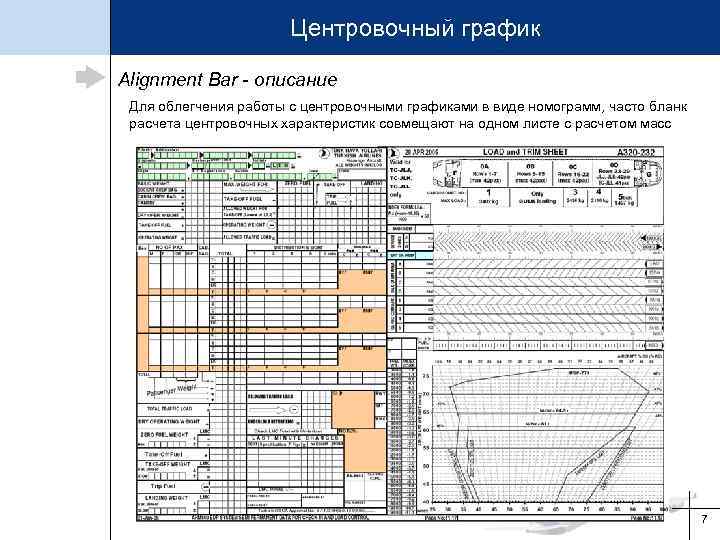 Центровочный график Alignment Bar - описание Для облегчения работы с центровочными графиками в виде