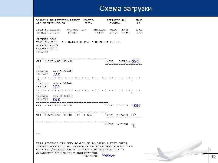 Схема загрузки 895 125 372 398 895 0 0 Petrov 10 
