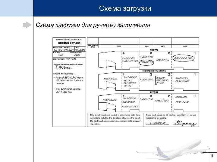 Схема загрузки для ручного заполнения 5 
