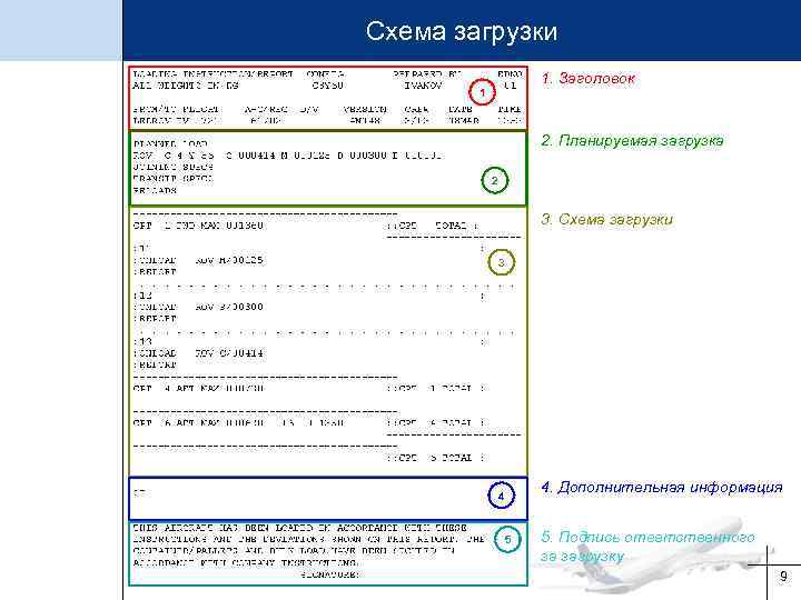 Схема загрузки 1. Заголовок 1 2. Планируемая загрузка 2 3. Схема загрузки 3 4.