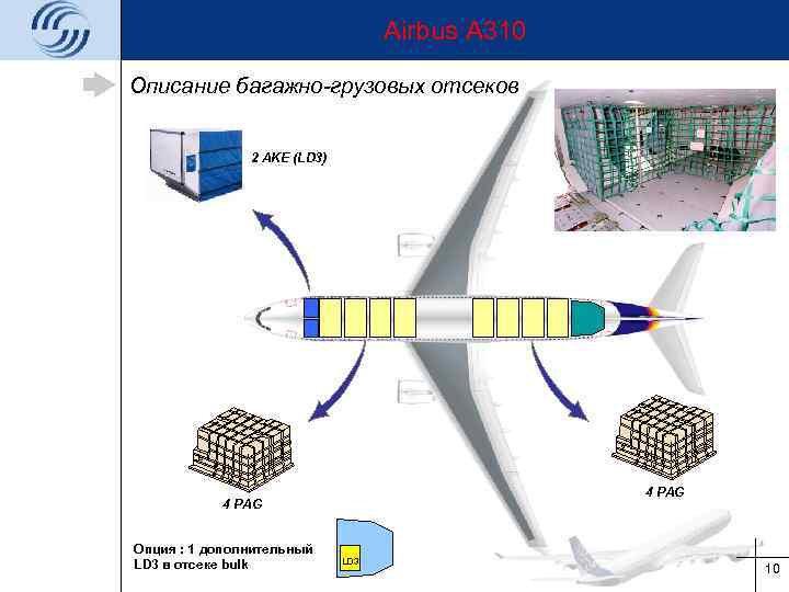 Airbus A 310 Описание багажно-грузовых отсеков 2 AKE (LD 3) 4 PAG Опция :